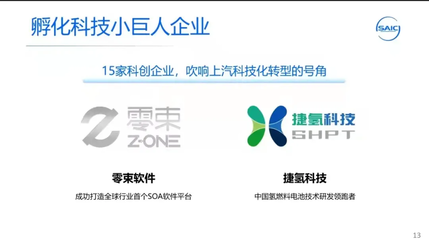 上汽集團 以“科技小巨頭”為先鋒，多路并進布局新能源時代與網絡科技開發